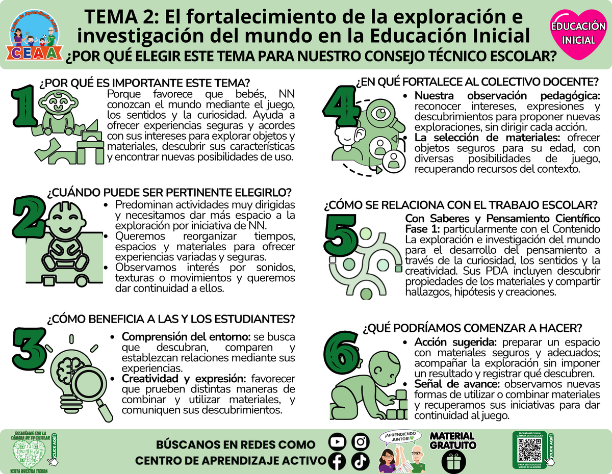 Infografía CTE Sesión 1 Educación Inicial TEMA 2: El fortalecimiento de la exploración e investigación del mundo en la Educación Inicial - ¿POR QUÉ ELEGIR ESTE TEMA PARA NUESTRO CONSEJO TÉCNICO ESCOLAR? en PDF