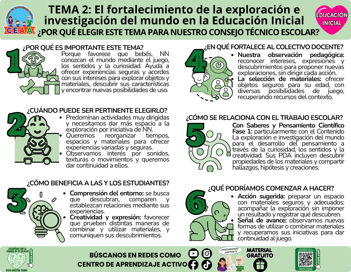 Infografía CTE Educación Inicial Tema 2 - El fortalecimiento de la exploración e investigación del mundo en la Educación Inicial - ¿POR QUÉ ELEGIR ESTE TEMA PARA NUESTRO CONSEJO TÉCNICO ESCOLAR? en PDF