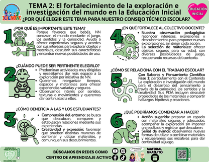 Infografía CTE Educación Inicial Tema 2 - El fortalecimiento de la exploración e investigación del mundo en la Educación Inicial - ¿POR QUÉ ELEGIR ESTE TEMA PARA NUESTRO CONSEJO TÉCNICO ESCOLAR? en PDF