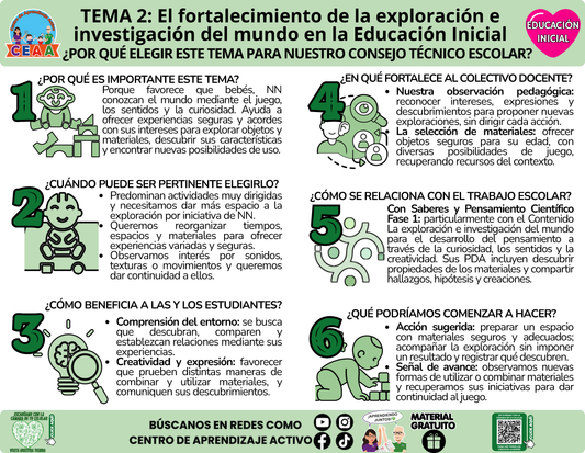 🩷 Infografía CTE Educación Inicial Tema 2 - El fortalecimiento de la exploración e investigación del mundo en la Educación Inicial - ¿POR QUÉ ELEGIR ESTE TEMA PARA NUESTRO CONSEJO TÉCNICO ESCOLAR? en PDF