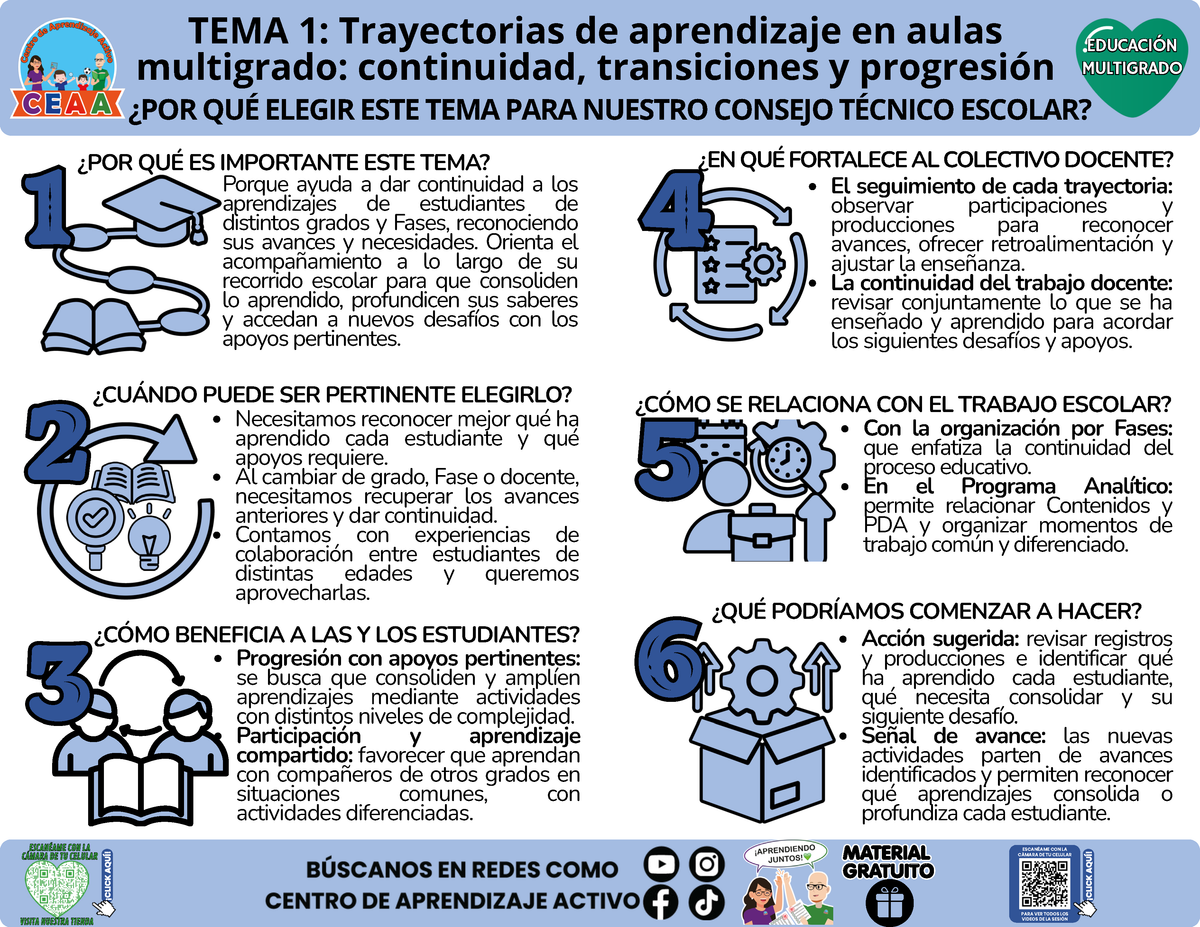 Infografía CTE Educación Multigrado TEMA 1: Trayectorias de aprendizaje en aulas multigrado: continuidad, transiciones y progresión - ¿POR QUÉ ELEGIR ESTE TEMA PARA NUESTRO CONSEJO TÉCNICO ESCOLAR? en PDF