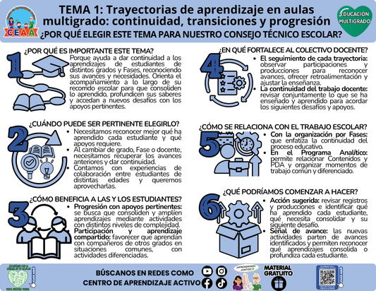 💚 Infografía CTE Educación Multigrado TEMA 1: Trayectorias de aprendizaje en aulas multigrado: continuidad, transiciones y progresión - ¿POR QUÉ ELEGIR ESTE TEMA PARA NUESTRO CONSEJO TÉCNICO ESCOLAR? en PDF