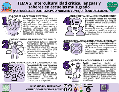 Infografía CTE Educación Multigrado TEMA 2: Interculturalidad crítica, lenguas y saberes en escuelas multigrado - ¿POR QUÉ ELEGIR ESTE TEMA PARA NUESTRO CONSEJO TÉCNICO ESCOLAR?