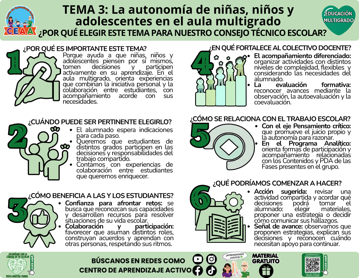 Infografía CTE Educación Multigrado TEMA 3: La autonomía de niñas, niños y adolescentes en el aula multigrado - ¿POR QUÉ ELEGIR ESTE TEMA PARA NUESTRO CONSEJO TÉCNICO ESCOLAR?
