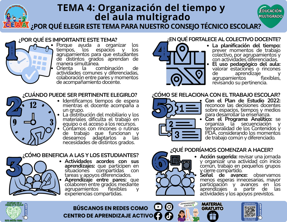 Infografía CTE Educación Multigrado TEMA 4: Organización del tiempo y del aula multigrado - ¿POR QUÉ ELEGIR ESTE TEMA PARA NUESTRO CONSEJO TÉCNICO ESCOLAR? en PDF