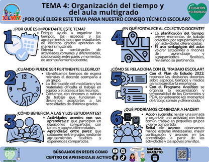 Infografía CTE Educación Multigrado TEMA 4: Organización del tiempo y del aula multigrado - ¿POR QUÉ ELEGIR ESTE TEMA PARA NUESTRO CONSEJO TÉCNICO ESCOLAR? en PDF