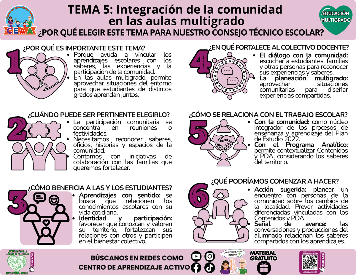Infografía CTE Educación Multigrado TEMA 5: Integración de la comunidad en las aulas multigrado - ¿POR QUÉ ELEGIR ESTE TEMA PARA NUESTRO CONSEJO TÉCNICO ESCOLAR? en PDF