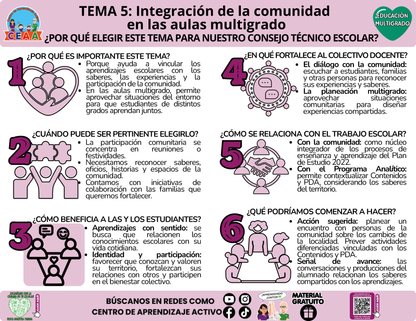 Infografía CTE Educación Multigrado TEMA 5: Integración de la comunidad en las aulas multigrado - ¿POR QUÉ ELEGIR ESTE TEMA PARA NUESTRO CONSEJO TÉCNICO ESCOLAR? en PDF