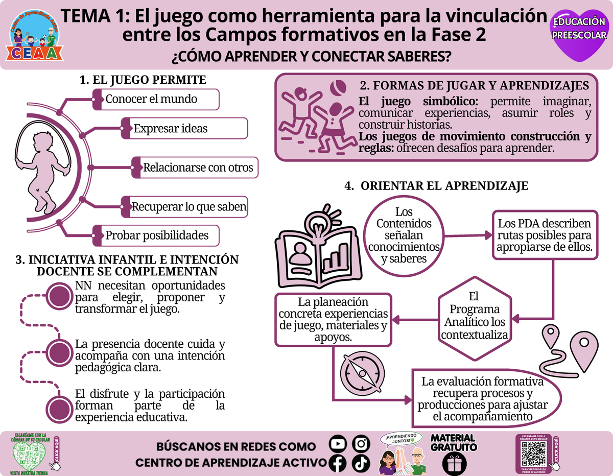 Infografía CTE Educación Preescolar Tema 1 - ¿CÓMO APRENDER Y CONECTAR SABERES? en PDF