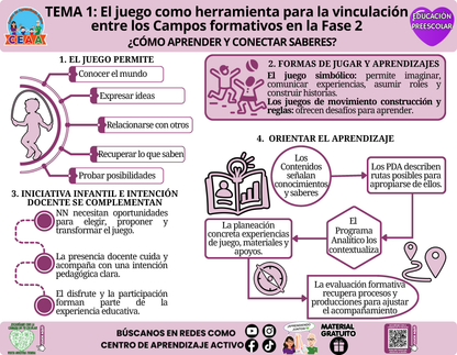 Infografía CTE Educación Preescolar Tema 1 - ¿CÓMO APRENDER Y CONECTAR SABERES? en PDF