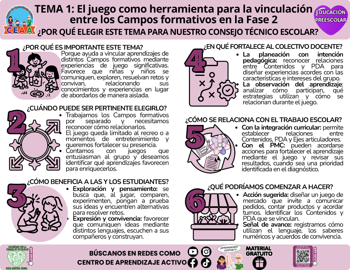 Infografía CTE Sesión 1 Educación Preescolar TEMA 1: El juego como herramienta para la vinculación entre los Campos formativos en la Fase 2 - ¿POR QUÉ ELEGIR ESTE TEMA PARA NUESTRO CONSEJO TÉCNICO ESCOLAR? en PDF