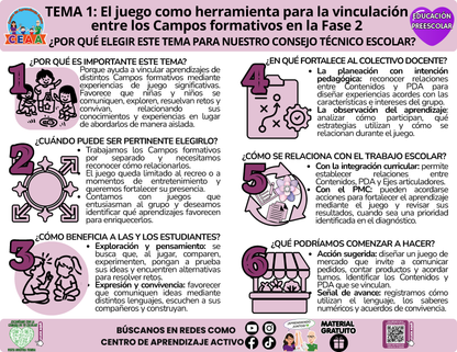 Infografía CTE Sesión 1 Educación Preescolar TEMA 1: El juego como herramienta para la vinculación entre los Campos formativos en la Fase 2 - ¿POR QUÉ ELEGIR ESTE TEMA PARA NUESTRO CONSEJO TÉCNICO ESCOLAR? en PDF