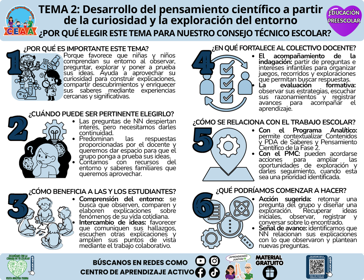 Infografía CTE Educación Preescolar Tema 2 - Desarrollo del pensamiento científico a partir de la curiosidad y la exploración del entorno - ¿POR QUÉ ELEGIR ESTE TEMA PARA NUESTRO CONSEJO TÉCNICO ESCOLAR? en PDF