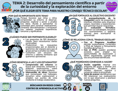 Infografía CTE Educación Preescolar Tema 2 - Desarrollo del pensamiento científico a partir de la curiosidad y la exploración del entorno - ¿POR QUÉ ELEGIR ESTE TEMA PARA NUESTRO CONSEJO TÉCNICO ESCOLAR? en PDF