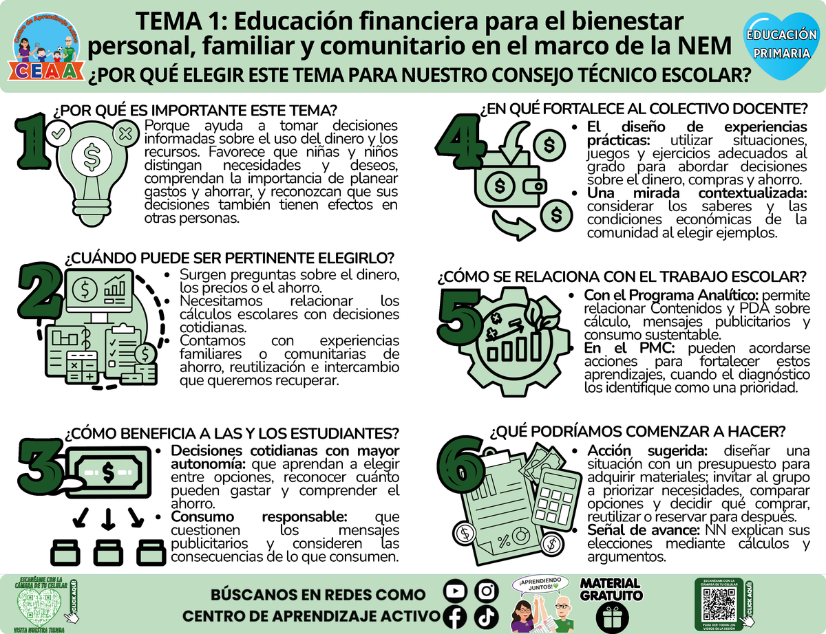 Infografía CTE Educación Primaria Tema 1 - Educación financiera para el bienestar personal, familiar y comunitario en el marco de la NEM - ¿POR QUÉ ELEGIR ESTE TEMA PARA NUESTRO CONSEJO TÉCNICO ESCOLAR? en PDF