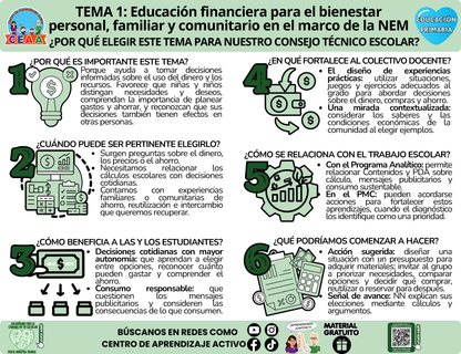Infografía CTE Educación Primaria Tema 1 - Educación financiera para el bienestar personal, familiar y comunitario en el marco de la NEM - ¿POR QUÉ ELEGIR ESTE TEMA PARA NUESTRO CONSEJO TÉCNICO ESCOLAR? en PDF