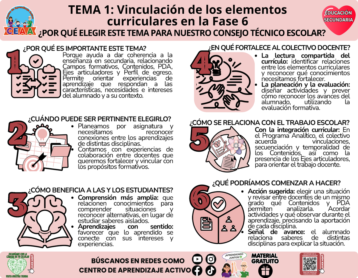 Infografía CTE Sesión 1 Educación Secundaria TEMA 1: Vinculación de los elementos curriculares en la Fase 6 - ¿POR QUÉ ELEGIR ESTE TEMA PARA NUESTRO CONSEJO TÉCNICO ESCOLAR? en PDF