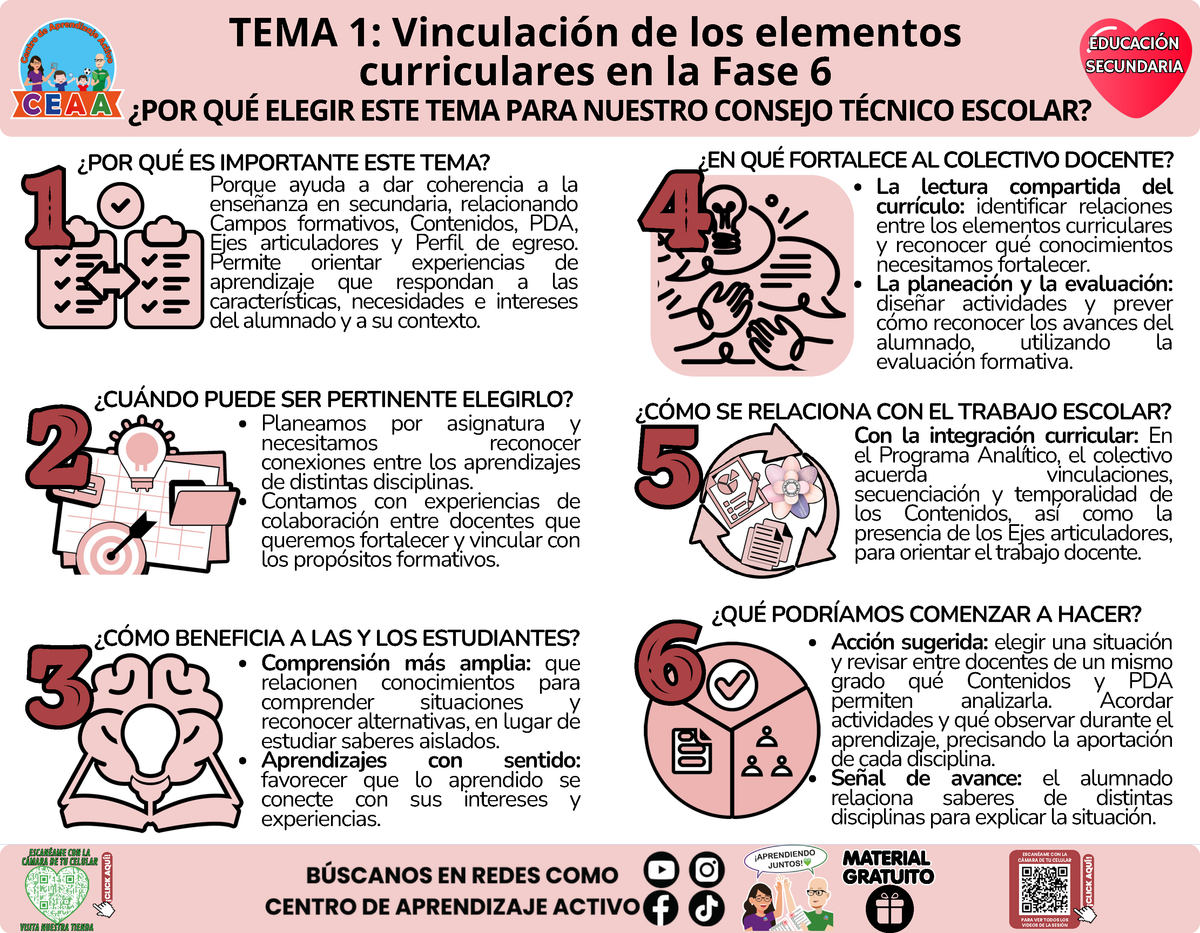 Infografía CTE Educación Secundaria Tema 1 - Vinculación de los elementos curriculares en la Fase 6 - ¿POR QUÉ ELEGIR ESTE TEMA PARA NUESTRO CONSEJO TÉCNICO ESCOLAR? en PDF