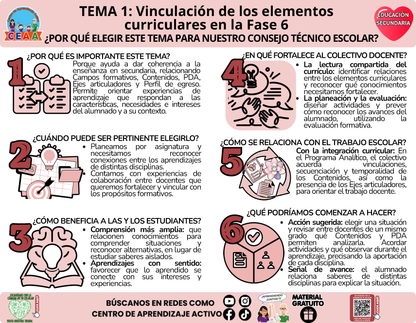 Infografía CTE Educación Secundaria Tema 1 - Vinculación de los elementos curriculares en la Fase 6 - ¿POR QUÉ ELEGIR ESTE TEMA PARA NUESTRO CONSEJO TÉCNICO ESCOLAR? en PDF