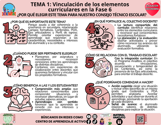❤️ Infografía CTE Educación Secundaria Tema 1 - Vinculación de los elementos curriculares en la Fase 6 - ¿POR QUÉ ELEGIR ESTE TEMA PARA NUESTRO CONSEJO TÉCNICO ESCOLAR? en PDF