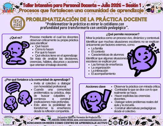 Infografía - Procesos que fortalecen una comunidad de aprendizaje - PROBLEMATIZACIÓN DE LA PRÁCTICA DOCENTE editable en PowerPoint