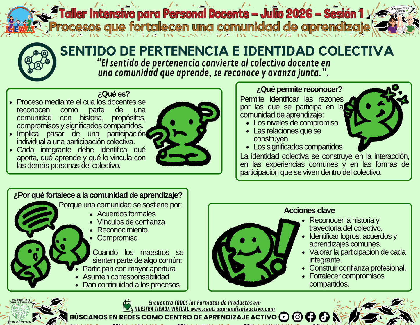 Infografía - Procesos que fortalecen una comunidad de aprendizaje - SENTIDO DE PERTENENCIA E IDENTIDAD COLECTIVA editable en PowerPoint