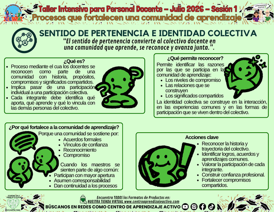 Infografía - Procesos que fortalecen una comunidad de aprendizaje - SENTIDO DE PERTENENCIA E IDENTIDAD COLECTIVA editable en PowerPoint