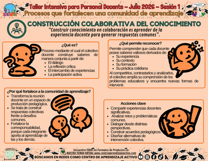 Infografía - Procesos que fortalecen una comunidad de aprendizaje - CONSTRUCCIÓN COLABORATIVA DEL CONOCIMIENTO editable en PowerPoint