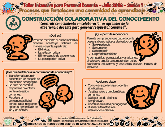 Infografía - Procesos que fortalecen una comunidad de aprendizaje - CONSTRUCCIÓN COLABORATIVA DEL CONOCIMIENTO editable en PowerPoint