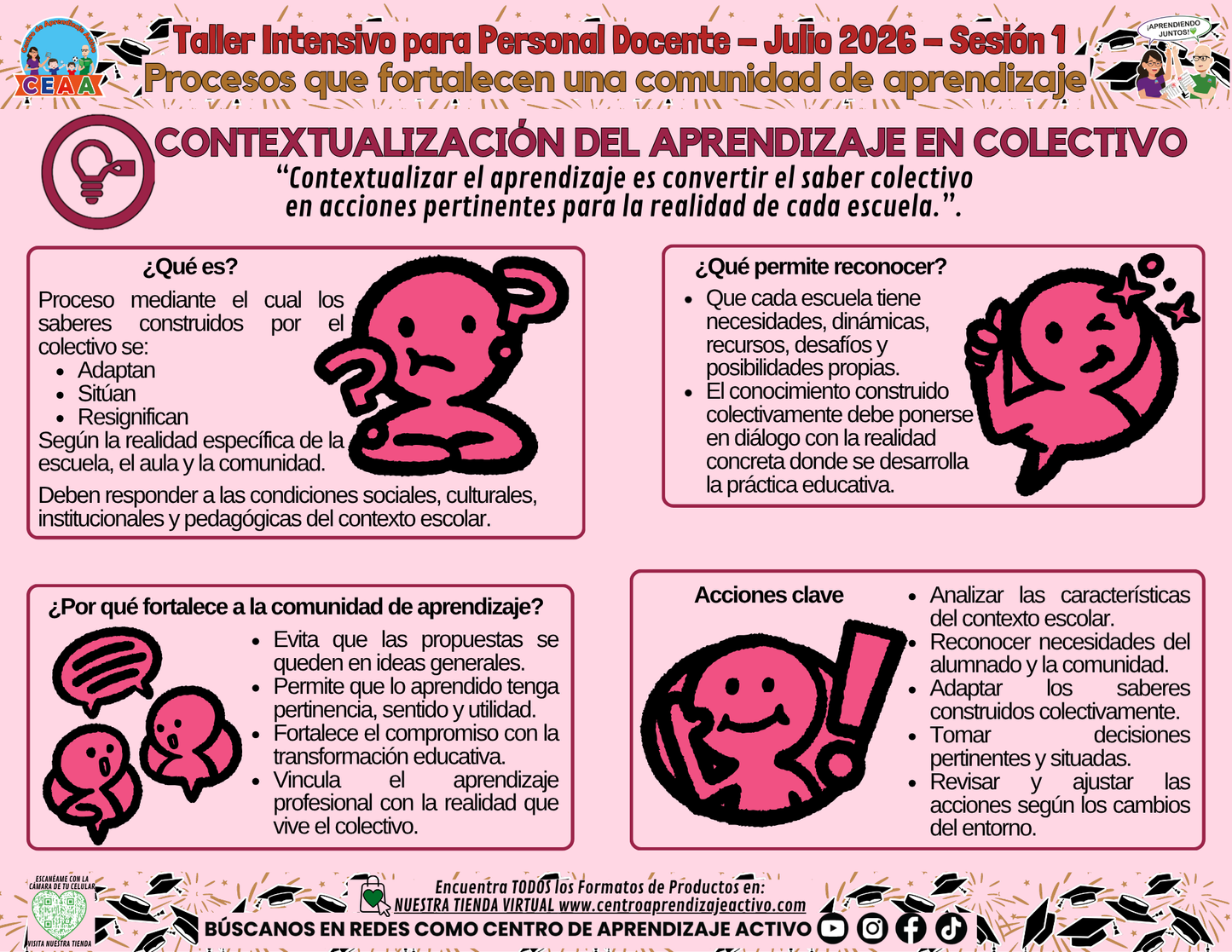 Infografía - Procesos que fortalecen una comunidad de aprendizaje - CONTEXTUALIZACIÓN DEL APRENDIZAJE EN COLECTIVO editable en PowerPoint