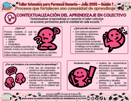 Infografía - Procesos que fortalecen una comunidad de aprendizaje - CONTEXTUALIZACIÓN DEL APRENDIZAJE EN COLECTIVO editable en PowerPoint