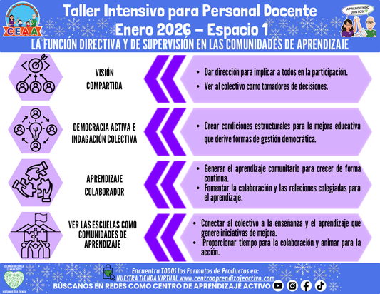 Infografía Taller Intensivo Docentes Sesión 1 Espacio 1 - LA FUNCIÓN DIRECTIVA Y DE SUPERVISIÓN EN LAS COMUNIDADES DE APRENDIZAJE (Editable en PowerPoint)