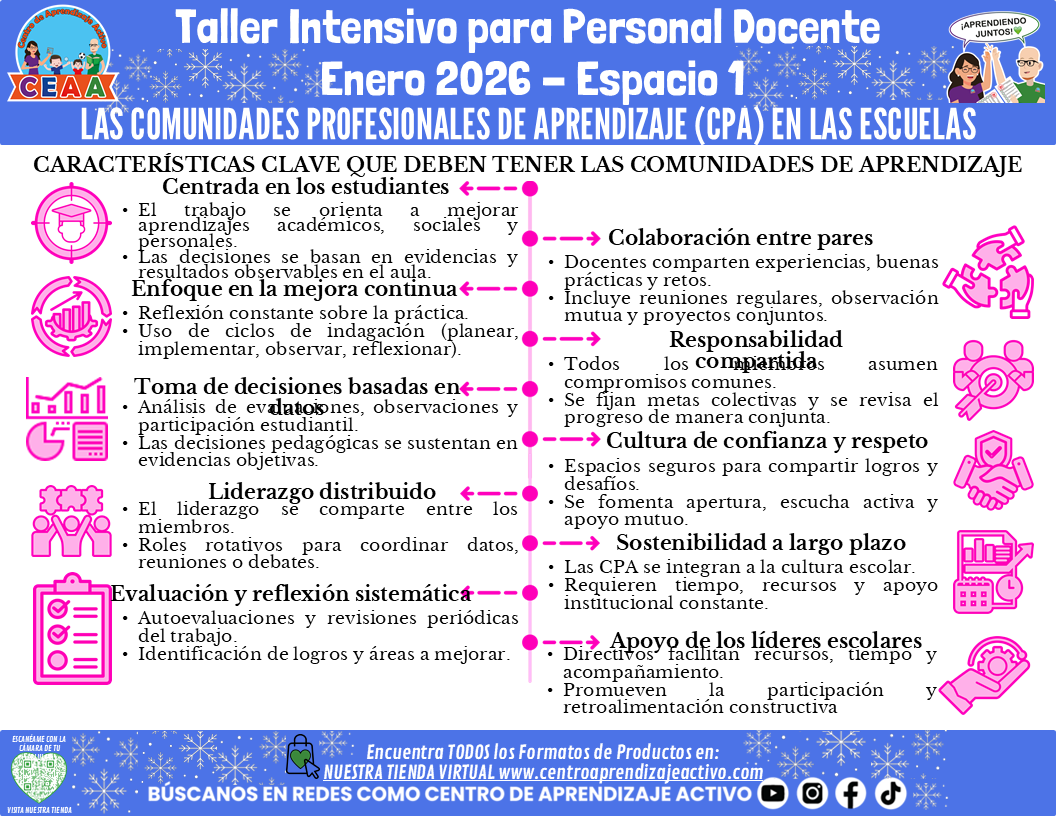 Infografía Taller Intensivo Docentes Sesión 1 Espacio 1 - LAS COMUNIDADES PROFESIONALES DE APRENDIZAJE (CPA) EN LAS ESCUELAS (Editable en PowerPoint)