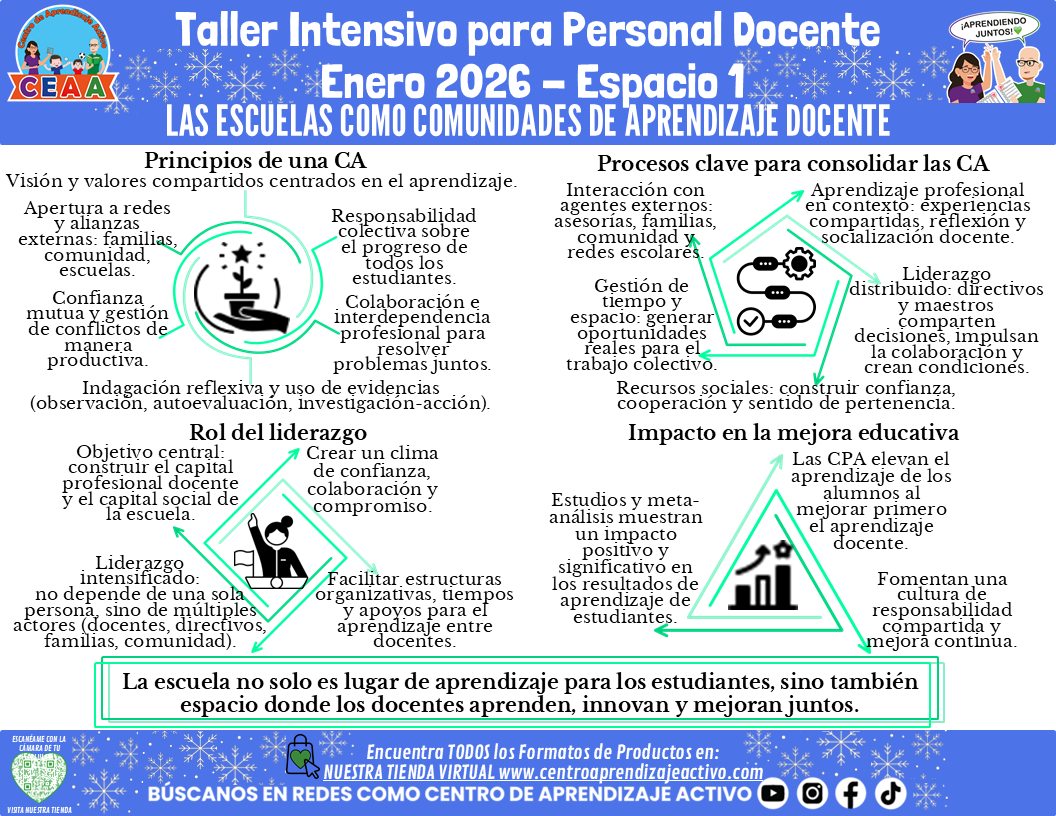 Infografía Taller Intensivo Docentes Sesión 1 Espacio 1 - LAS ESCUELAS COMO COMUNIDADES DE APRENDIZAJE DOCENTE (Editable en PowerPoint)