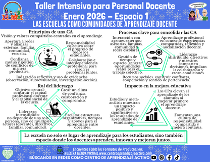 Infografía Taller Intensivo Docentes Sesión 1 Espacio 1 - LAS ESCUELAS COMO COMUNIDADES DE APRENDIZAJE DOCENTE (Editable en PowerPoint)