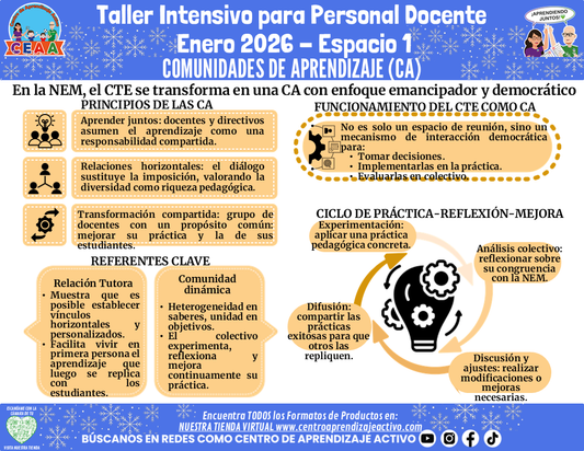 Infografía Taller Intensivo Docentes Sesión 1 Espacio 1 - COMUNIDADES DE APRENDIZAJE (CA) (Editable en PowerPoint)