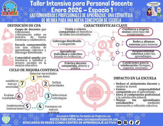 Infografía Taller Intensivo Docentes Sesión 1 Espacio 1 - LAS COMUNIDADES PROFESIONALES DE APRENDIZAJE: UNA ESTRATEGIA DE MEJORA PARA UNA NUEVA CONCEPCIÓN DE ESCUELA (Editable en PowerPoint)