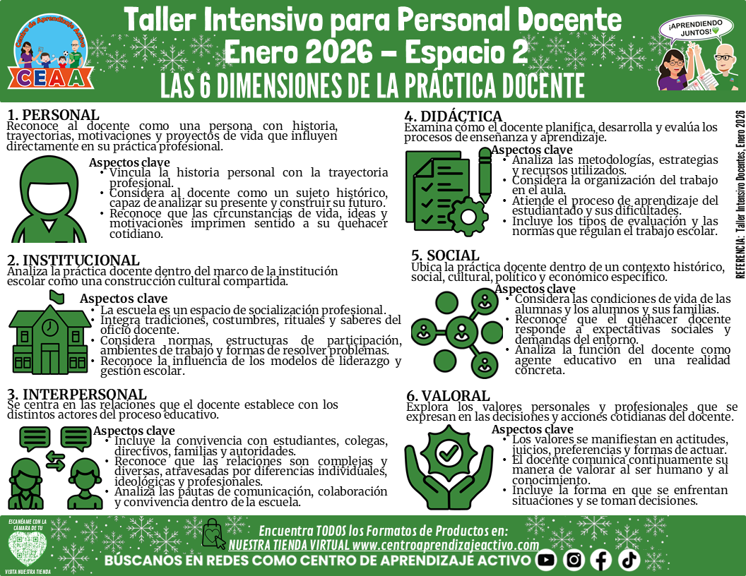 Infografía Taller Intensivo Docentes Sesión 1 Espacio 2 - LAS 6 DIMESIONES DE LA PRÁCTICA DONCENTE (Editable en PowerPoint)