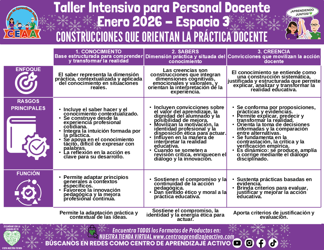Infografía Taller Intensivo Docentes Sesión 2 Espacio 3 - CONSTRUCCIONES QUE ORIENTAN LA PRÁCTICA DOCENTE (Editable en PowerPoint)