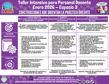 Infografía Taller Intensivo Docentes Sesión 2 Espacio 3 - CONSTRUCCIONES QUE ORIENTAN LA PRÁCTICA DOCENTE (Editable en PowerPoint)