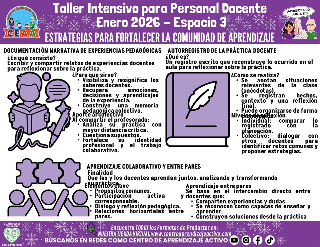 Infografía Taller Intensivo Docentes Sesión 2 Espacio 3 - ESTRATEGIAS PARA FORTALECER LA COMUNIDAD DE APRENDIZAJE (Editable en PowerPoint)