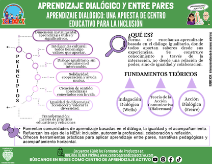 Infografía: COMUNIDADES DE APRENDIZAJE - APRENDIZAJE DIALÓGICO: UNA APUESTA DE CENTRO EDUCATIVO PARA LA INCLUSIÓN editable en PowerPoint