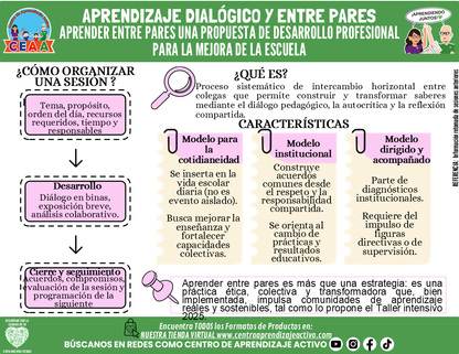 Infografía: APRENDIZAJE DIALÓGICO Y ENTRE PARES - APRENDER ENTRE PARES UNA PROPUESTA DE DESARROLLO PROFESIONAL PARA LA MEJORA DE LA ESCUELA editable en PowerPoint