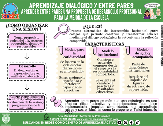 Infografía: APRENDIZAJE DIALÓGICO Y ENTRE PARES - APRENDER ENTRE PARES UNA PROPUESTA DE DESARROLLO PROFESIONAL PARA LA MEJORA DE LA ESCUELA editable en PowerPoint