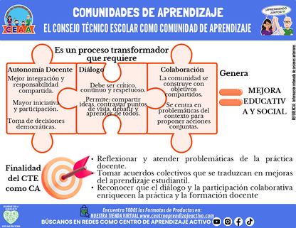 Infografía: COMUNIDADES DE APRENDIZAJE - EL CONSEJO TÉCNICO ESCOLAR COMO COMUNIDAD DE APRENDIZAJE editable en PowerPoint
