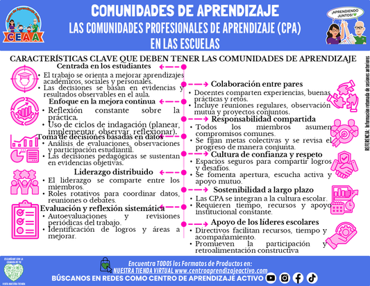 Infografía: COMUNIDADES DE APRENDIZAJE - LAS COMUNIDADES PROFESIONALES DE APRENDIZAJE (CPA) EN LAS ESCUELAS editable en PowerPoint