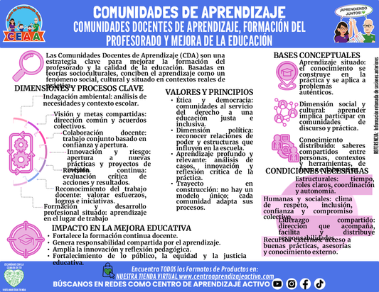 Infografía: COMUNIDADES DE APRENDIZAJE - COMUNIDADES DOCENTES DE APRENDIZAJE, FORMACIÓN DEL PROFESORADO Y MEJORA DE LA EDUCACIÓN editable en PowerPoint