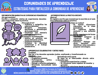 Infografía: COMUNIDADES DE APRENDIZAJE - ESTRATEGIAS PARA FORTALECER LA COMUNIDAD DE APRENDIZAJE editable en PowerPoint