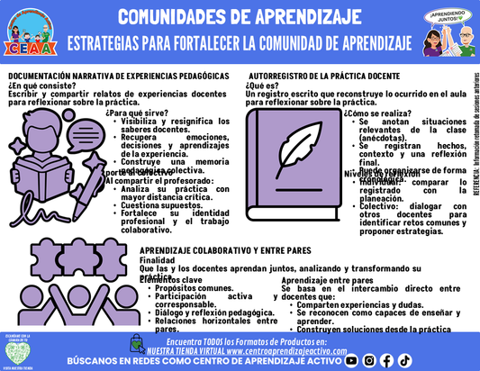 Infografía: COMUNIDADES DE APRENDIZAJE - ESTRATEGIAS PARA FORTALECER LA COMUNIDAD DE APRENDIZAJE editable en PowerPoint