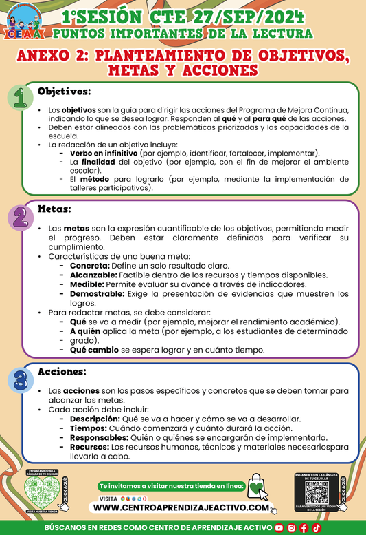 Infografía Anexo 2 Planteamiento de Objetivos, Metas y Acciones